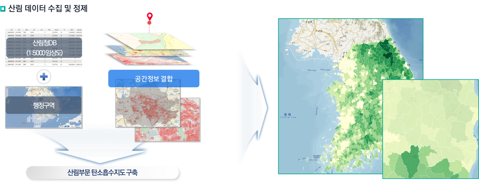 임상도 데이터와 토지이용부문 탄소흡수 계산식을 적용하여 탄소흡수량 표출
				     산림 데이터 수집 및 정제 (산림청 DB 1:5000 임상도, 행정구역, 공간정보 결합) -> 토지이용부문 탄소공간지도 구축
				     -> 토지이용부문 탄소 흡수 지도